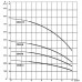 Насос скважинный DAB CS4D-6 T (4OL motor)