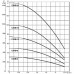 Насос скважинный DAB CS4B-8 M (4OL motor)