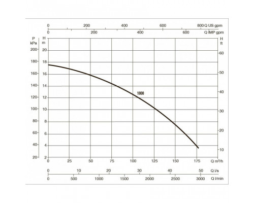 Насос для бассейна DAB EUROPRO 1000 T-BR