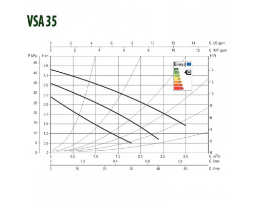 Насос циркуляционный бытовой DAB VSA 35/130