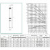 Насос скважинный DAB S4 B 12 - T (4OL motor)
