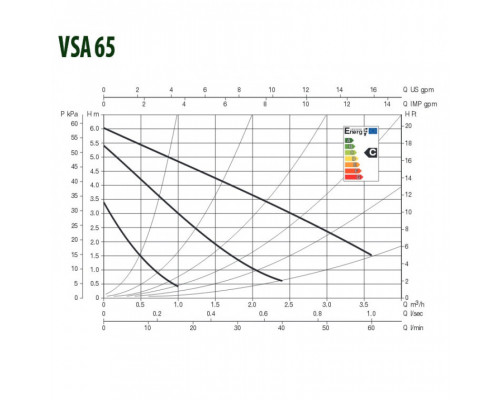Насос циркуляционный бытовой DAB VSA 65/130