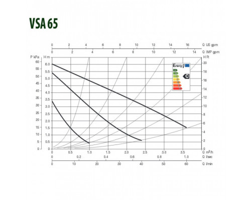 Насос циркуляционный бытовой DAB VSA 65/180