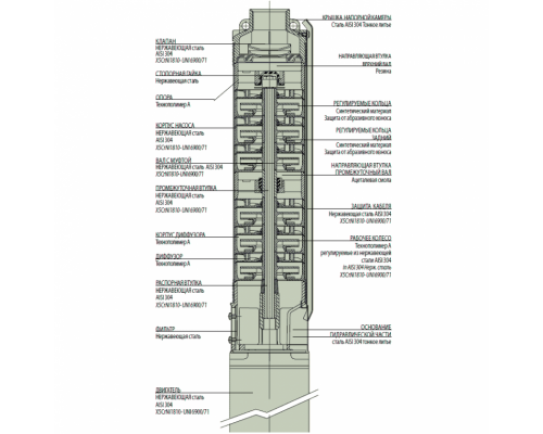 Насос скважинный DAB S4 A 12 - T (4OL motor)