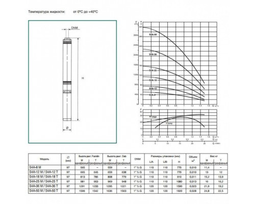 Насос скважинный DAB S4 A 12 - T (4OL motor)