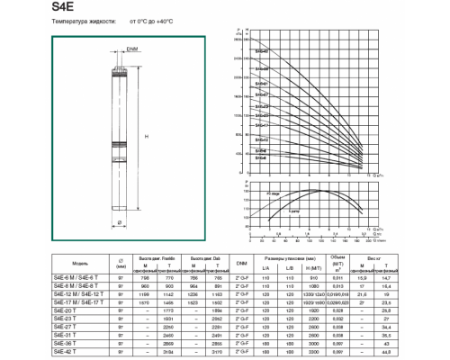 Насос скважинный DAB S4 E 31 - T (4OL motor)