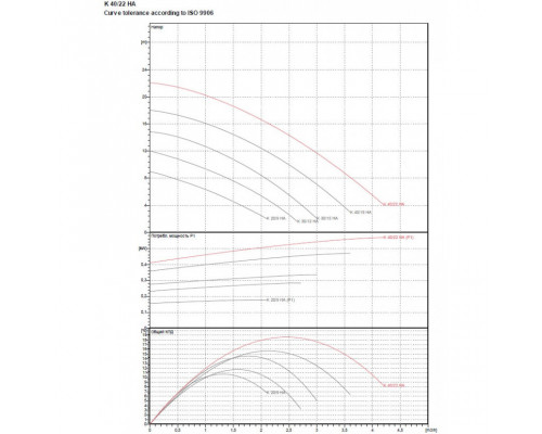 Насос центробежный DAB K 40/22 HA