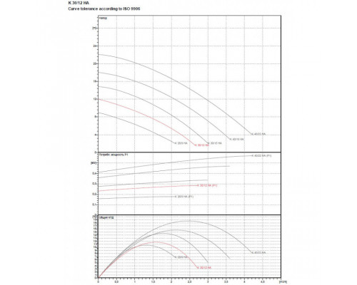 Насос центробежный DAB K 30/12 HA