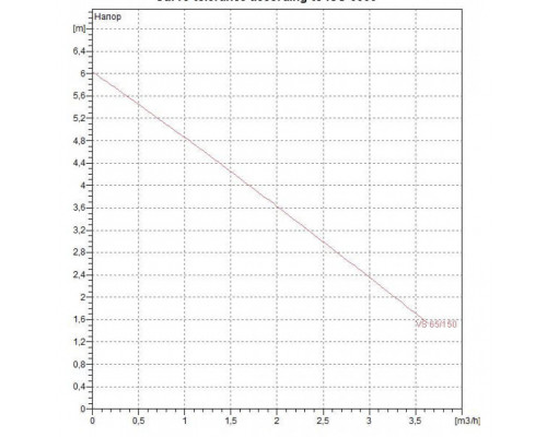 Насос циркуляционный бытовой DAB VS 65/150