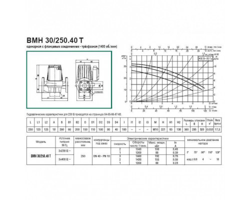 Насос циркуляционный промышленный DAB BMH 30/250.40 T