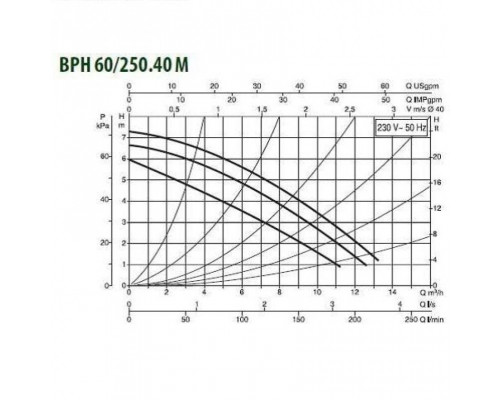 Насос циркуляционный промышленный DAB BPH 60/250.40 M