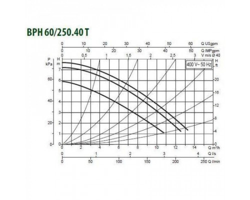 Насос циркуляционный промышленный DAB BPH 60/250.40 T