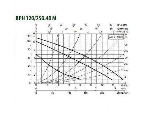 Насос циркуляционный промышленный DAB BPH 120/250.40 M