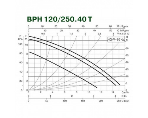 Насос циркуляционный промышленный DAB BPH 120/250.40 T