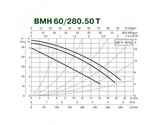 Насос циркуляционный промышленный DAB BMH 60/280.50 T