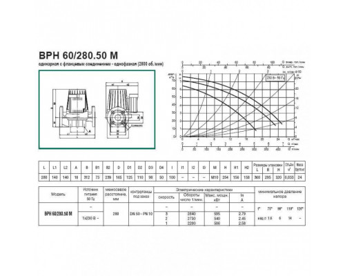 Насос циркуляционный промышленный DAB BPH 60/280.50 M