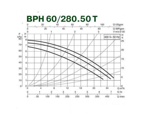 Насос циркуляционный промышленный DAB BPH 60/280.50 T