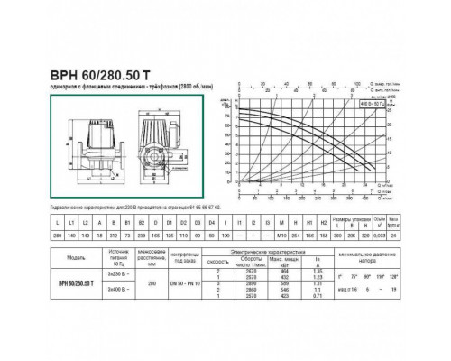 Насос циркуляционный промышленный DAB BPH 60/280.50 T