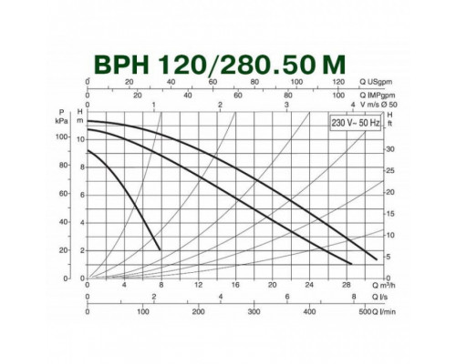 Насос циркуляционный промышленный DAB BPH 120/280.50 M