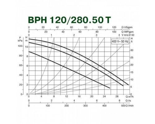 Насос циркуляционный промышленный DAB BPH 120/280.50 T