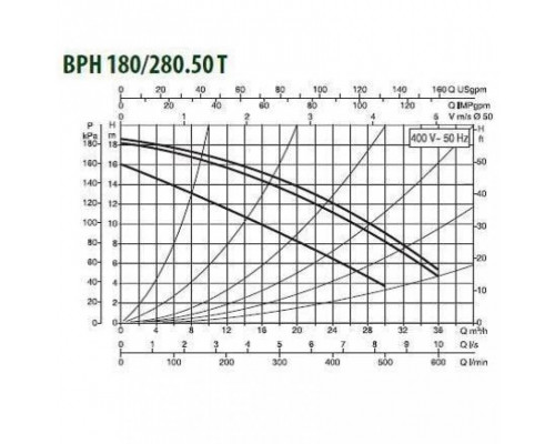 Насос циркуляционный промышленный DAB BPH 180/280.50 T