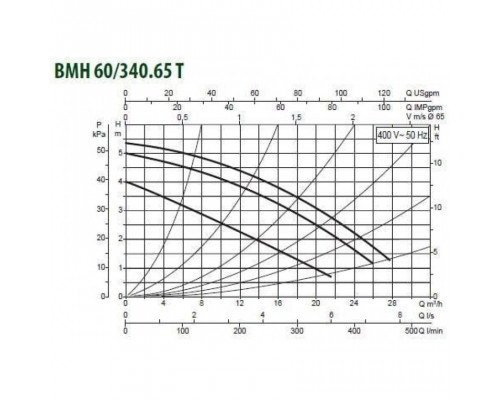 Насос циркуляционный промышленный DAB BMH 60/340.65 T