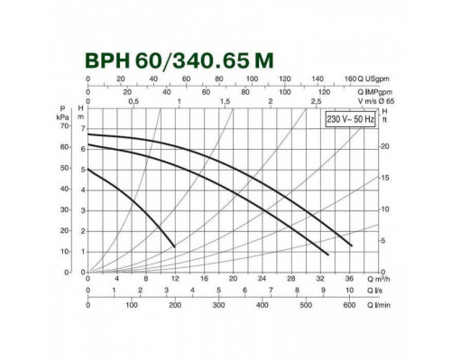 Насос циркуляционный промышленный DAB BPH 60/340.65 M