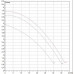 Насос циркуляционный промышленный DAB BPH 60/340.65 T