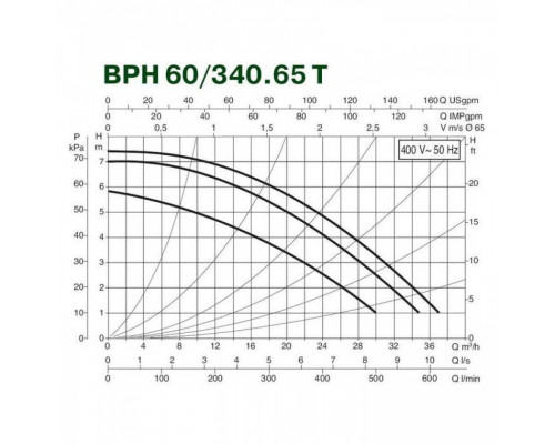 Насос циркуляционный промышленный DAB BPH 60/340.65 T