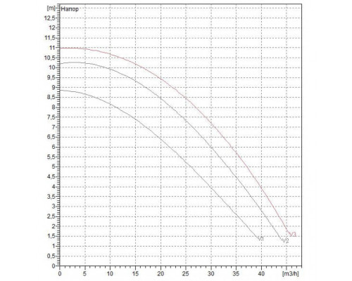 Насос циркуляционный промышленный DAB BPH 120/340.65 T