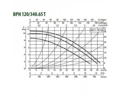 Насос циркуляционный промышленный DAB BPH 120/340.65 T