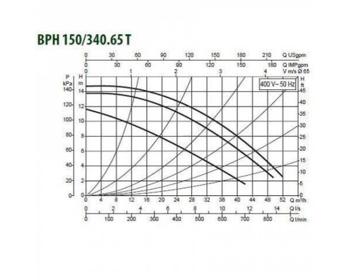 Насос циркуляционный промышленный DAB BPH 150/340.65 T