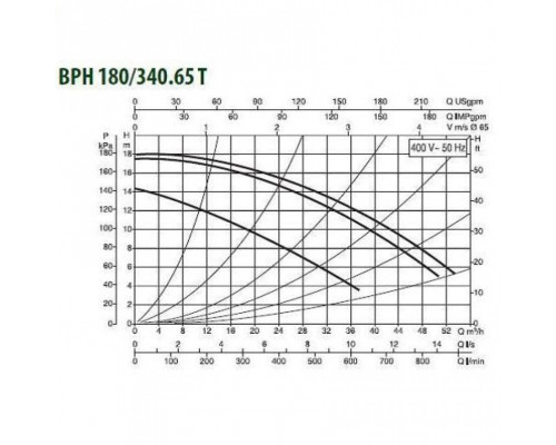 Насос циркуляционный промышленный DAB BPH 180/340.65 T