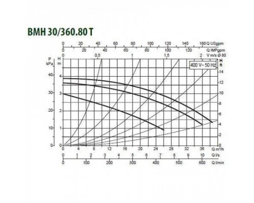 Насос циркуляционный промышленный DAB BMH 30/360.80 T