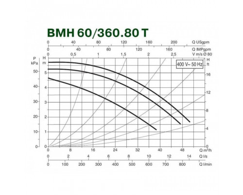 Насос циркуляционный промышленный DAB BMH 60/360.80 T