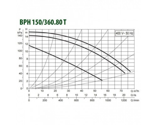 Насос циркуляционный промышленный DAB BPH 150/360.80 T