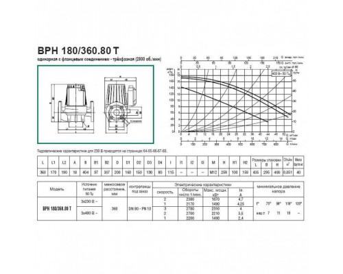 Насос циркуляционный промышленный DAB BPH 180/360.80 T