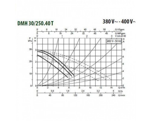 Насос циркуляционный промышленный DAB DMH 30/250.40 T