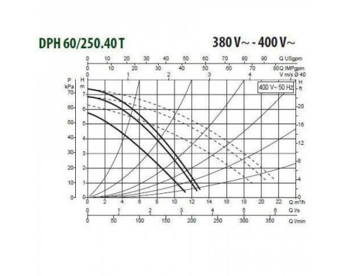 Насос циркуляционный промышленный DAB DPH 60/250.40 T
