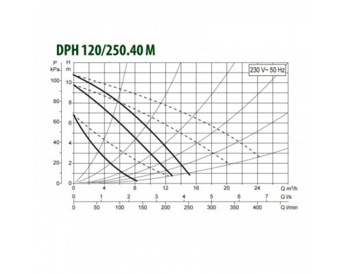 Насос циркуляционный промышленный DAB DPH 120/250.40 M