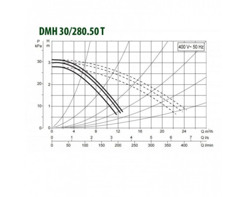 Насос циркуляционный промышленный DAB DMH 30/280.50 T