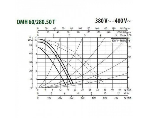 Насос циркуляционный промышленный DAB DMH 60/280.50 T