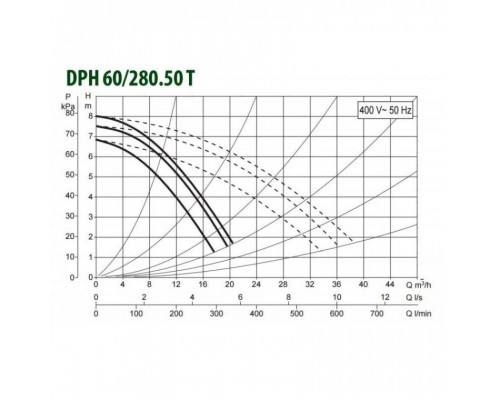 Насос циркуляционный промышленный DAB DPH 60/280.50 T