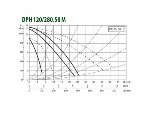 Насос циркуляционный промышленный DAB DPH 120/280.50 M