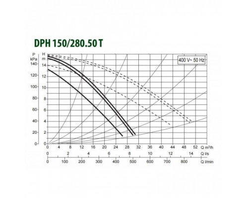 Насос циркуляционный промышленный DAB DPH 180/280.50 T