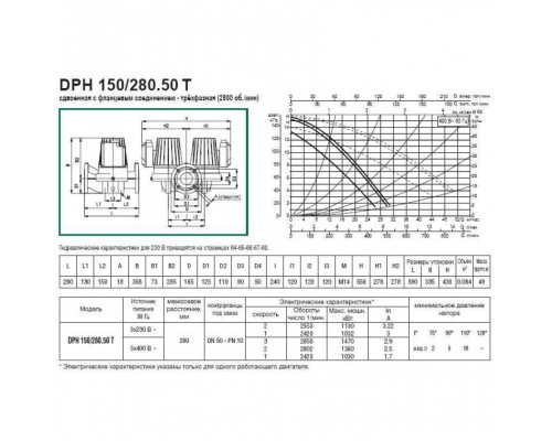 Насос циркуляционный промышленный DAB DPH 180/280.50 T