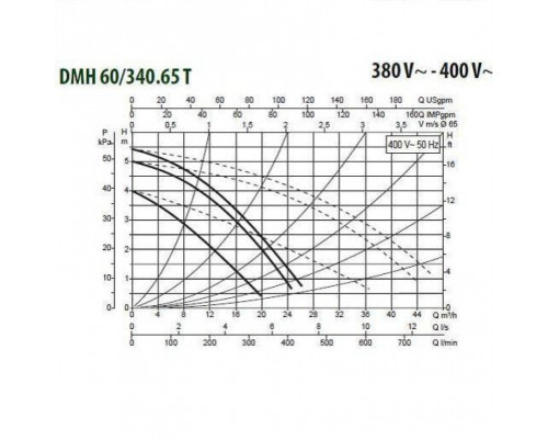 Насос циркуляционный промышленный DAB DMH 60/340.65 T