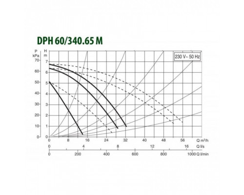 Насос циркуляционный промышленный DAB DPH 60/340.65 M