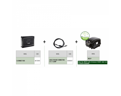 Кабель DAB для соединения D.Connect Box и блоков управления MCE/P 2м