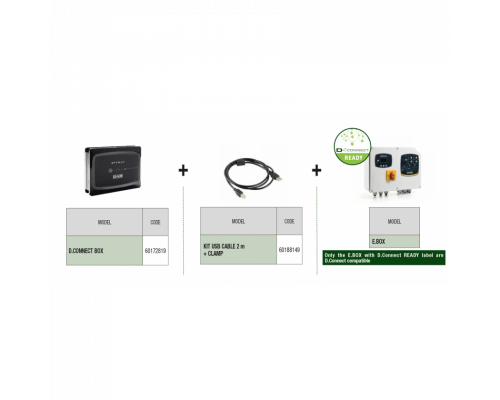 Кабель DAB USB для соединения D.Connect Box и шкафов управления E.Box 2м